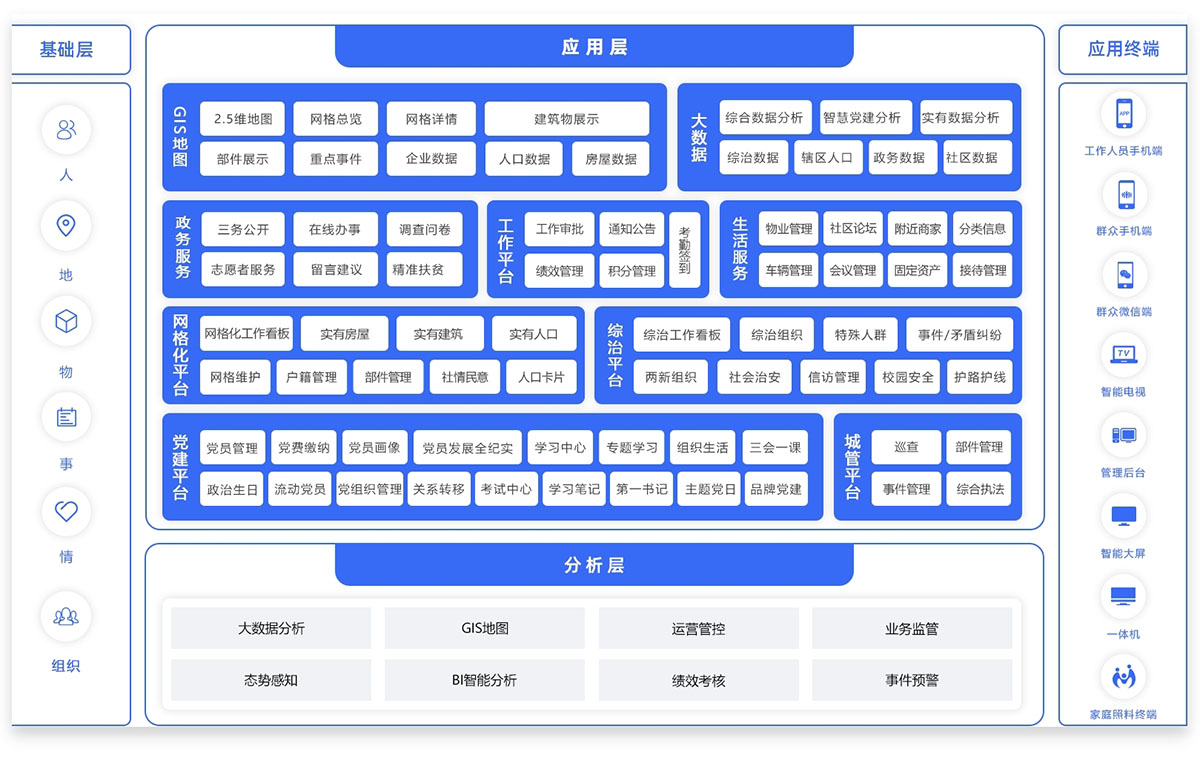 智慧街道社会治理平台3.jpg